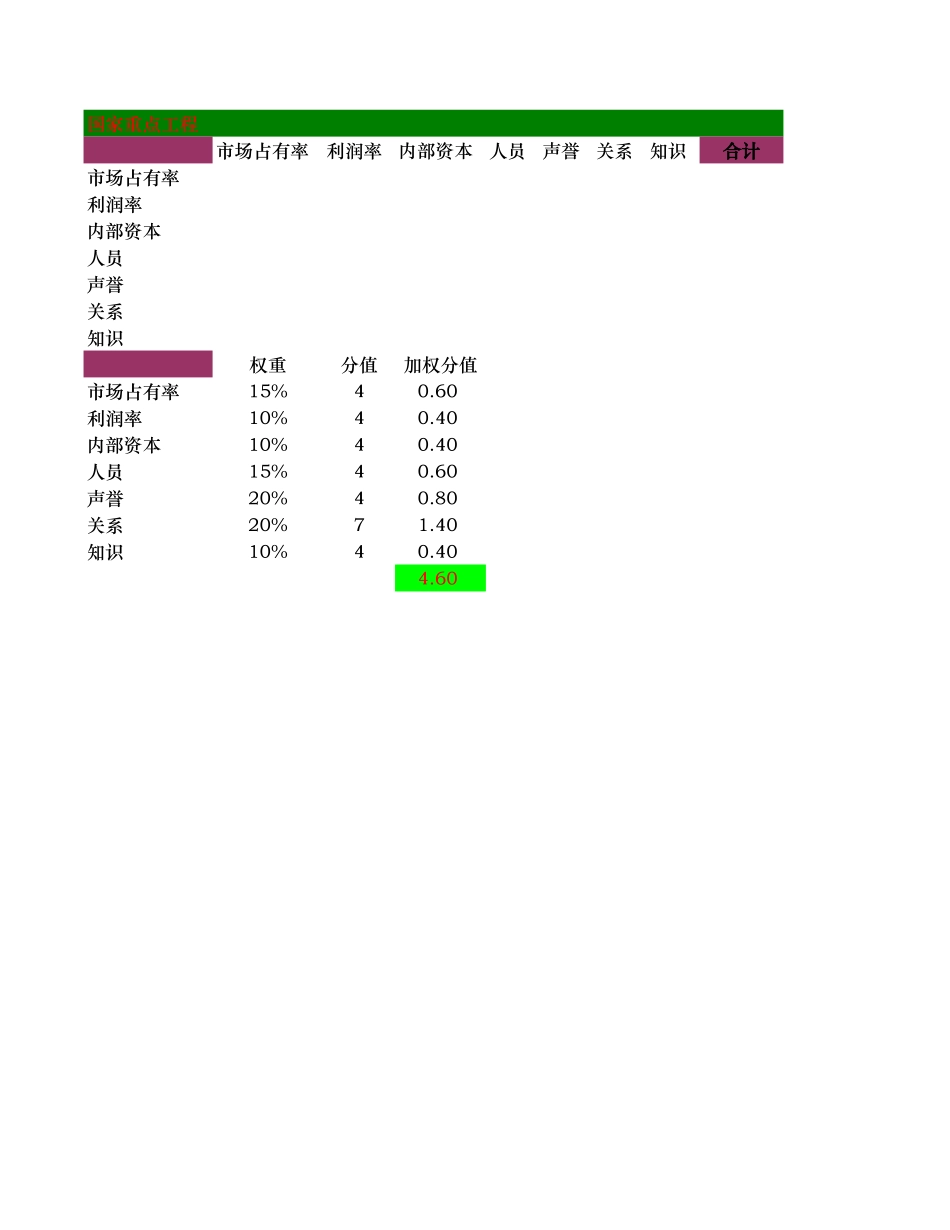 排序1.xls_第2页