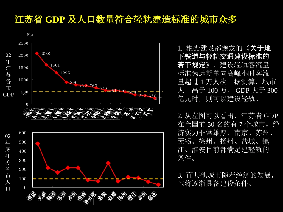轻轨市场.ppt_第2页