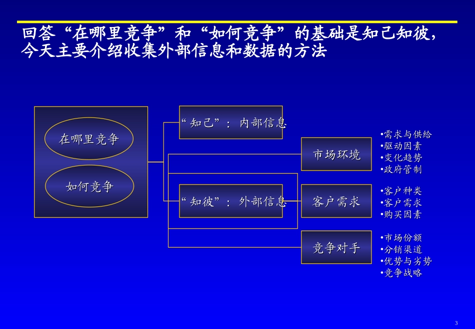 如何收集外部信息以支持企业战略决策.ppt_第3页