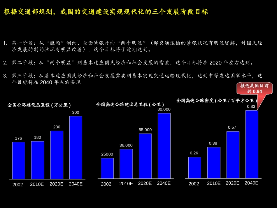 网化工程.ppt_第3页