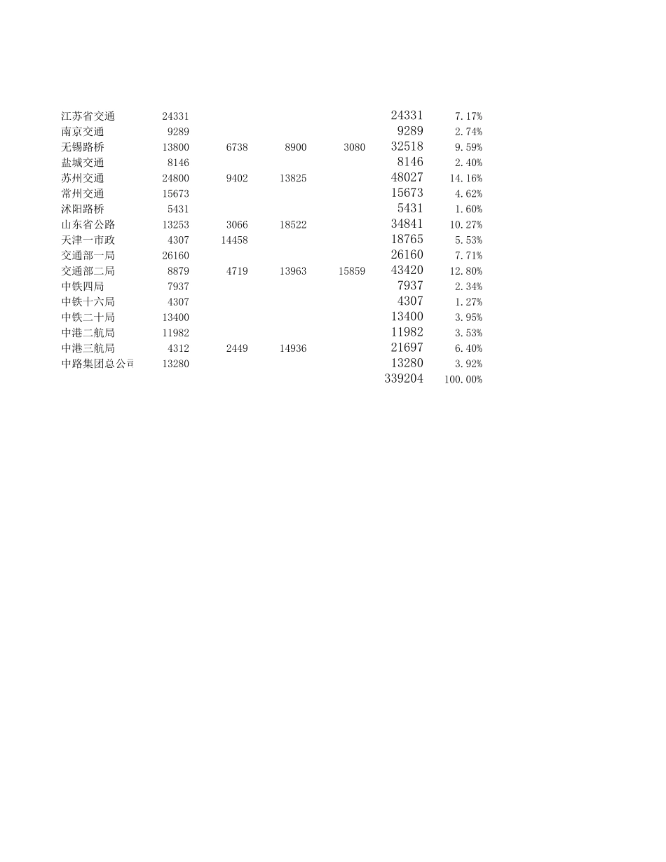 中标点数.xls_第1页