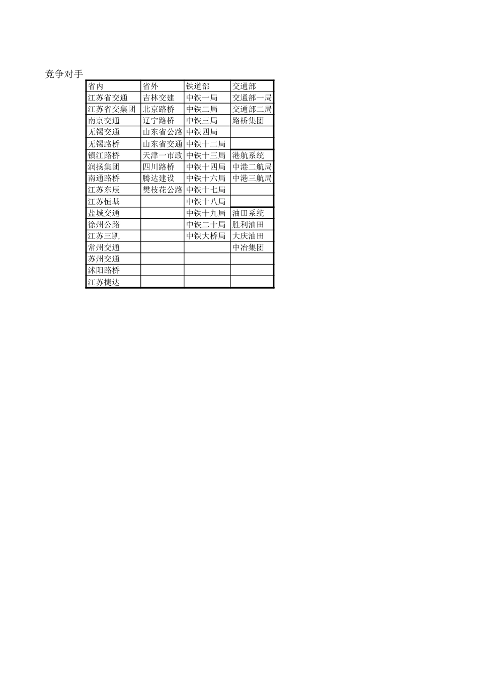 主要竞争对手数据及利润率.xls_第1页