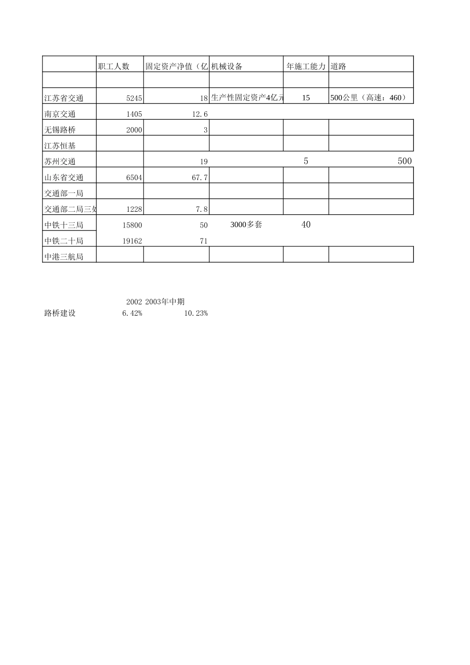 主要竞争对手数据及利润率.xls_第2页