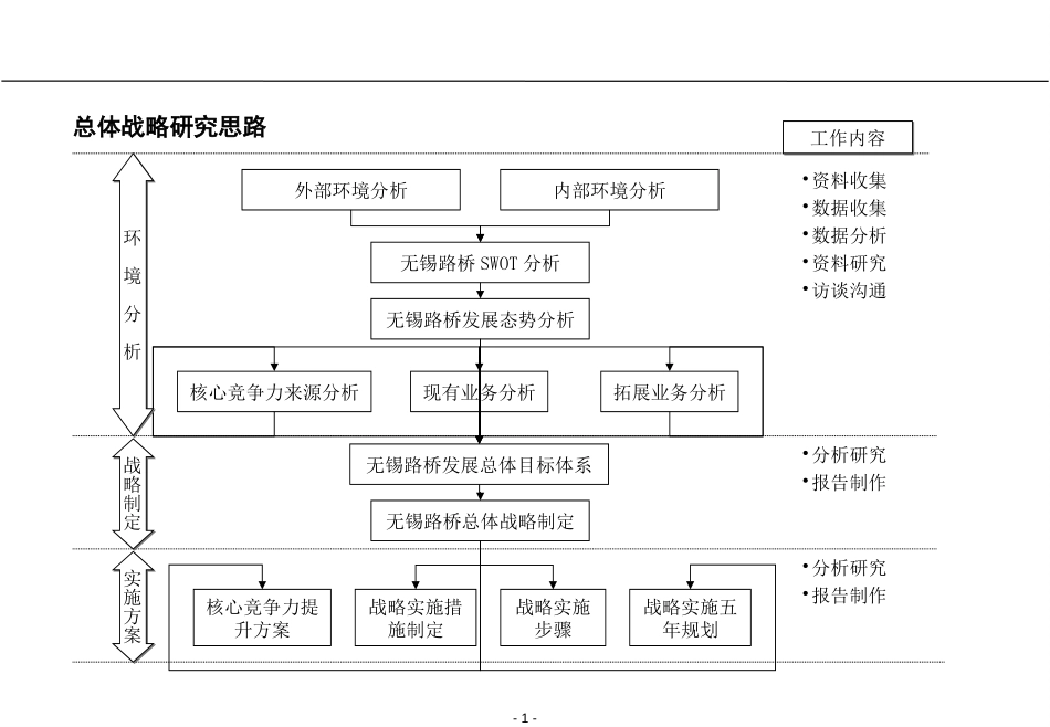 外部环境分析框架.ppt_第1页