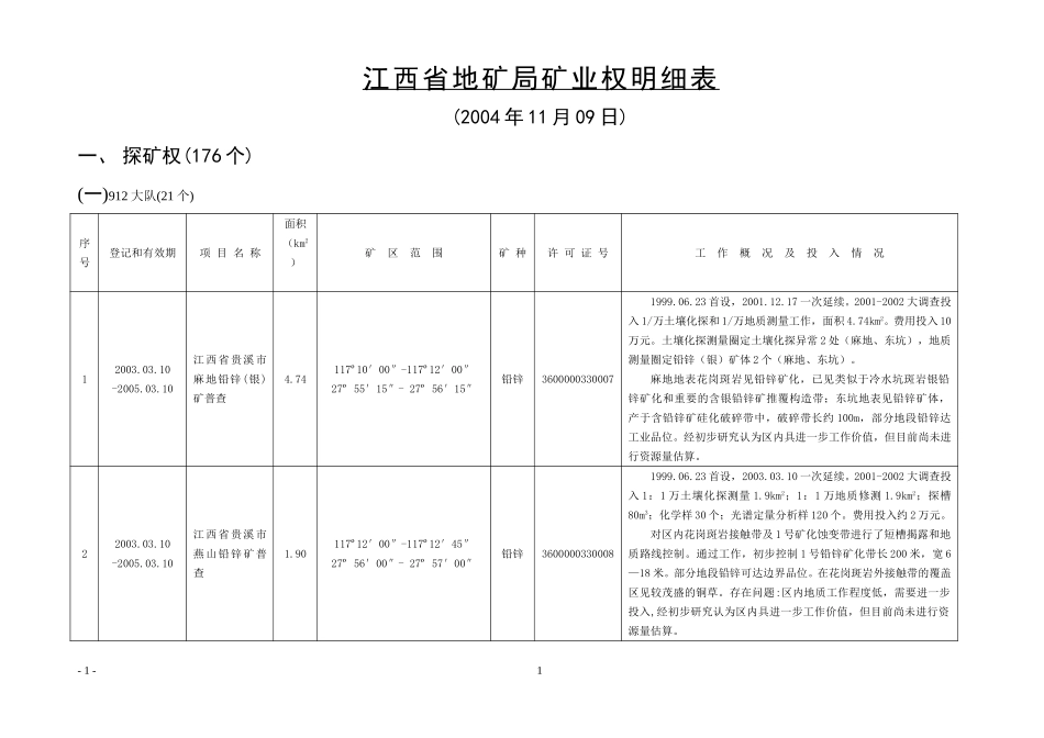 20041109-矿权登记总表.doc_第1页