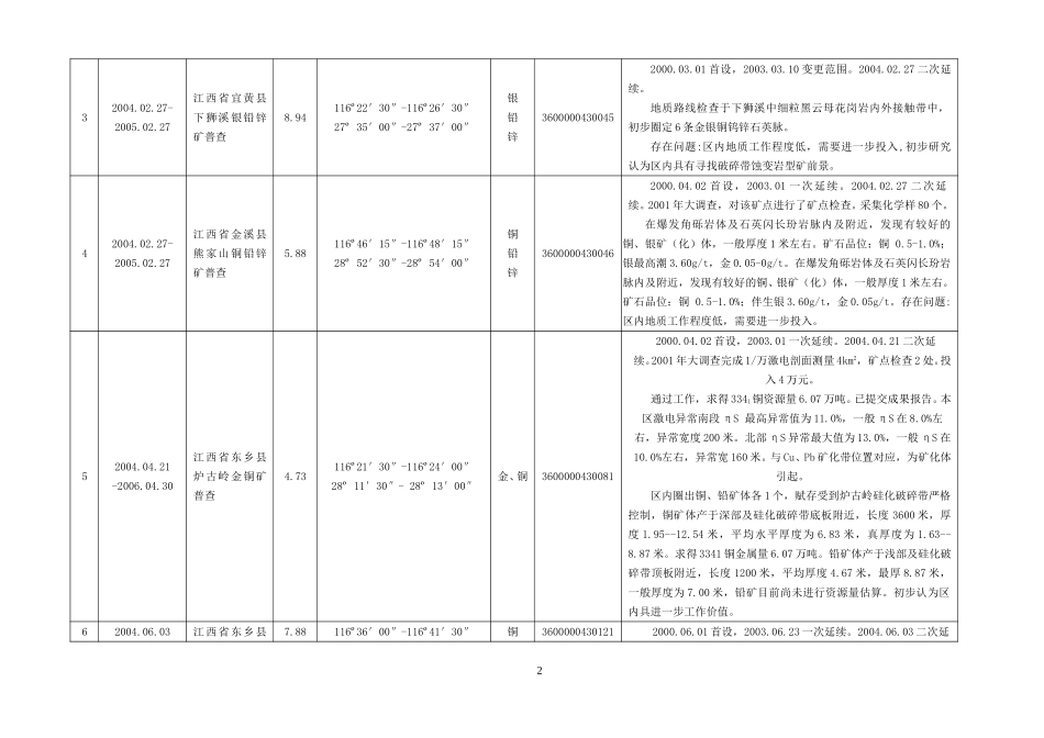20041109-矿权登记总表.doc_第2页