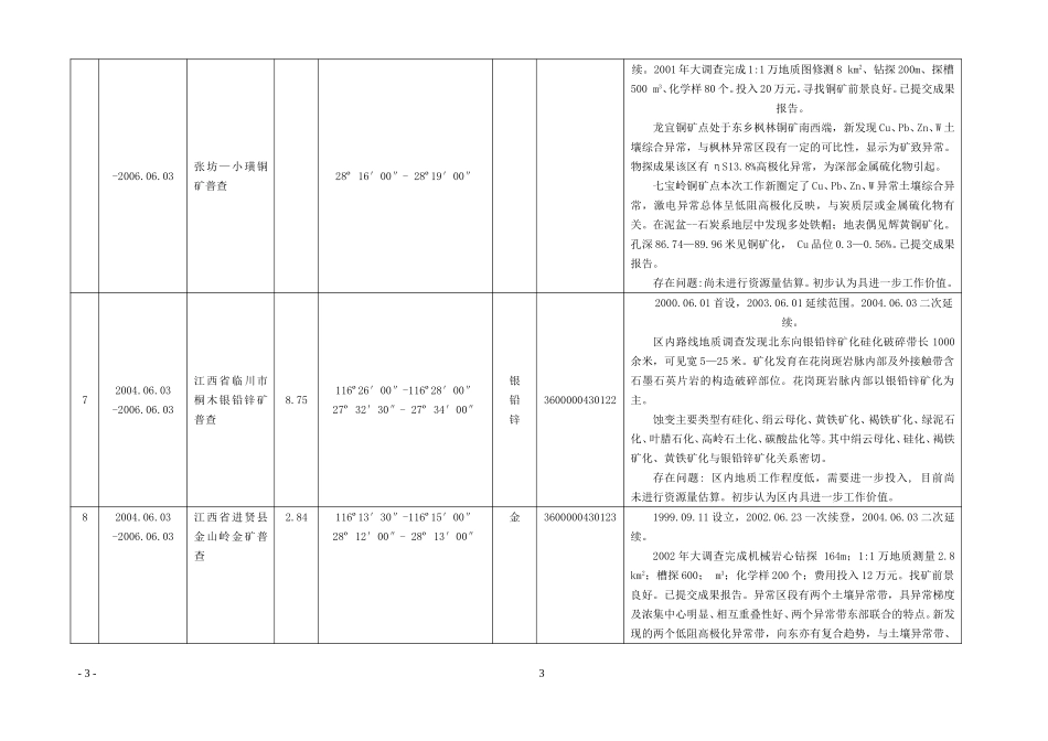 20041109-矿权登记总表.doc_第3页