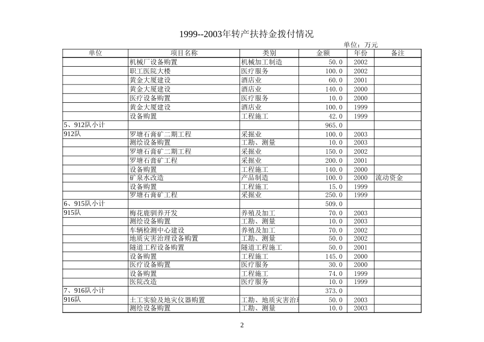 北大纵横.xls_第2页