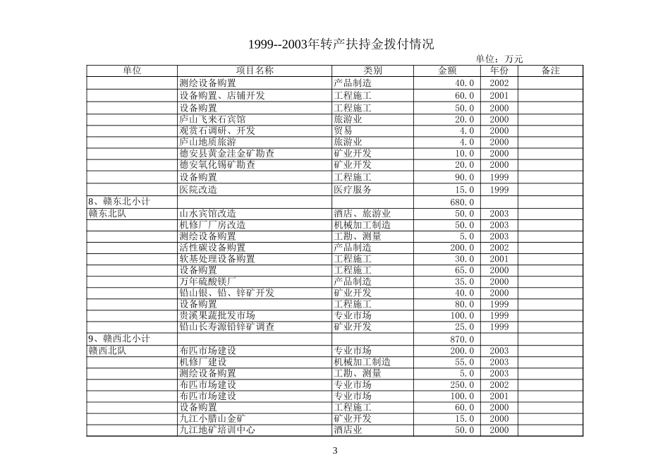 北大纵横.xls_第3页