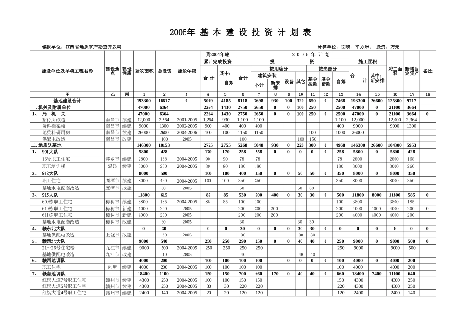江西地矿局05年基建计划2.xls_第1页