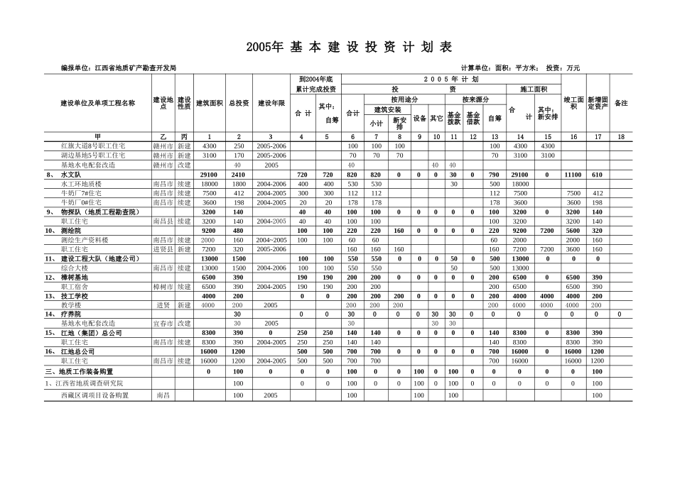 江西地矿局05年基建计划2.xls_第2页