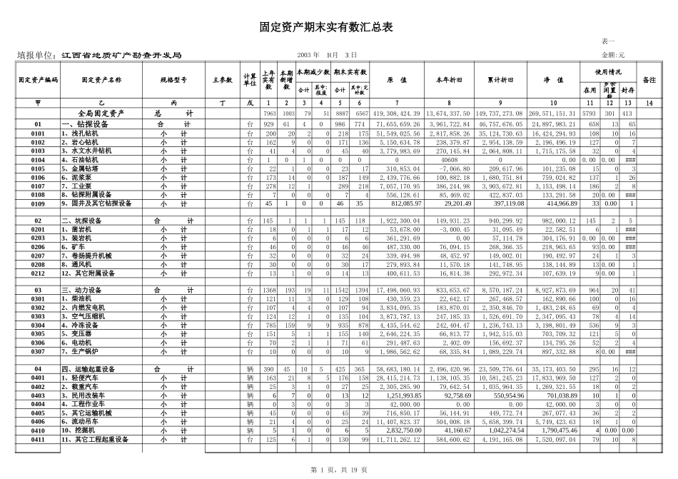 全局固定资产汇总12-10(正式版 ).xls_第1页