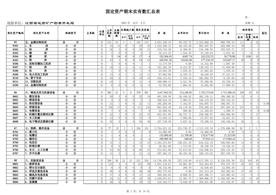 全局固定资产汇总12-10(正式版 ).xls_第2页