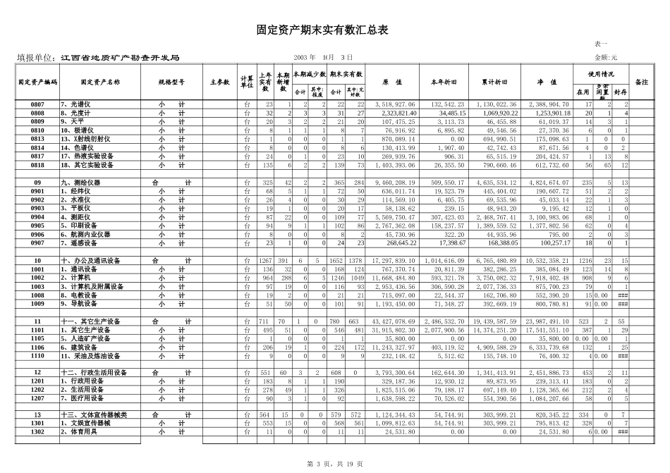 全局固定资产汇总12-10(正式版 ).xls_第3页