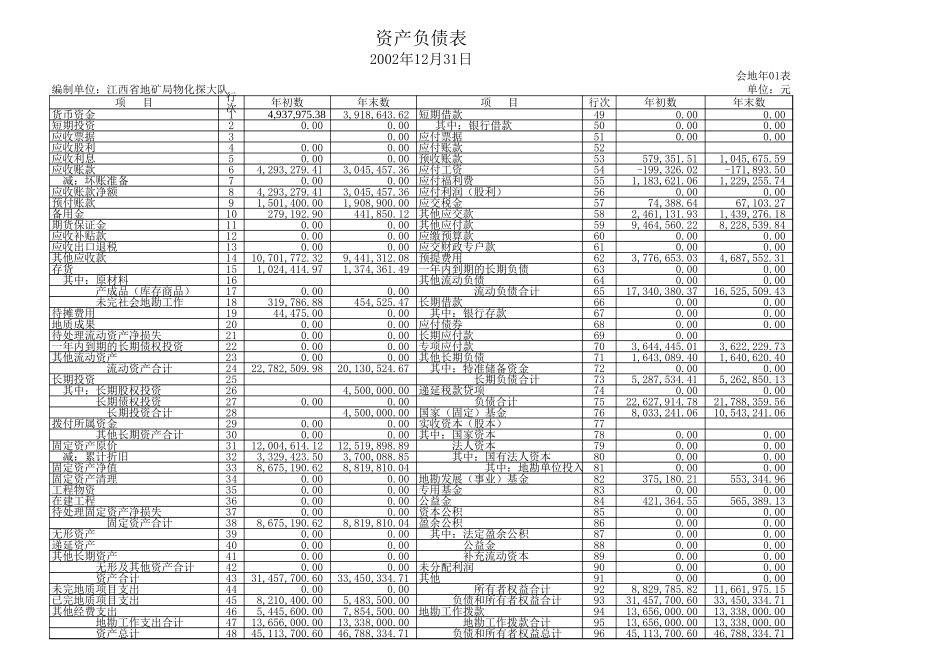 江西省地矿局物化探大队近三年会计报表.xls_第2页