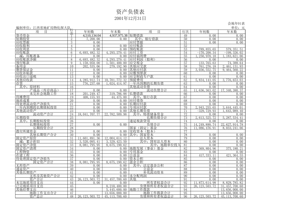 江西省地矿局物化探大队近三年会计报表.xls_第3页