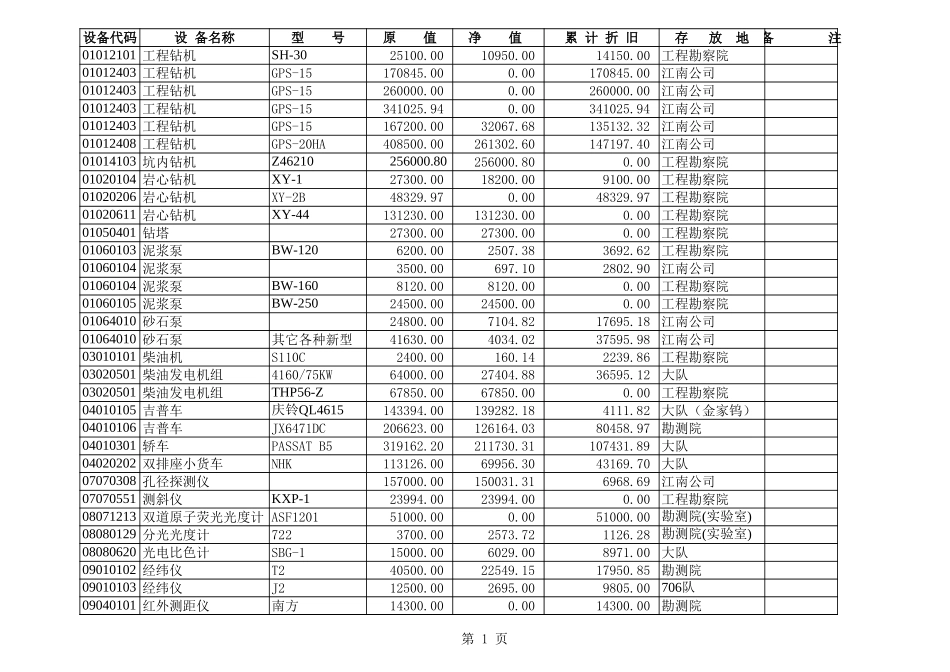 物化探大队主要生产设备.xls_第1页