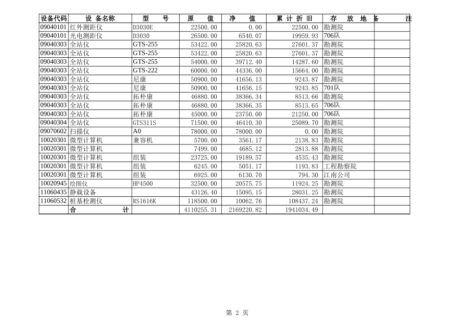 物化探大队主要生产设备.xls_第2页