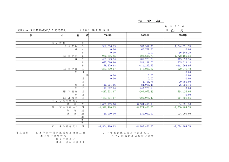 2001-2003年会计报表.xls_第1页