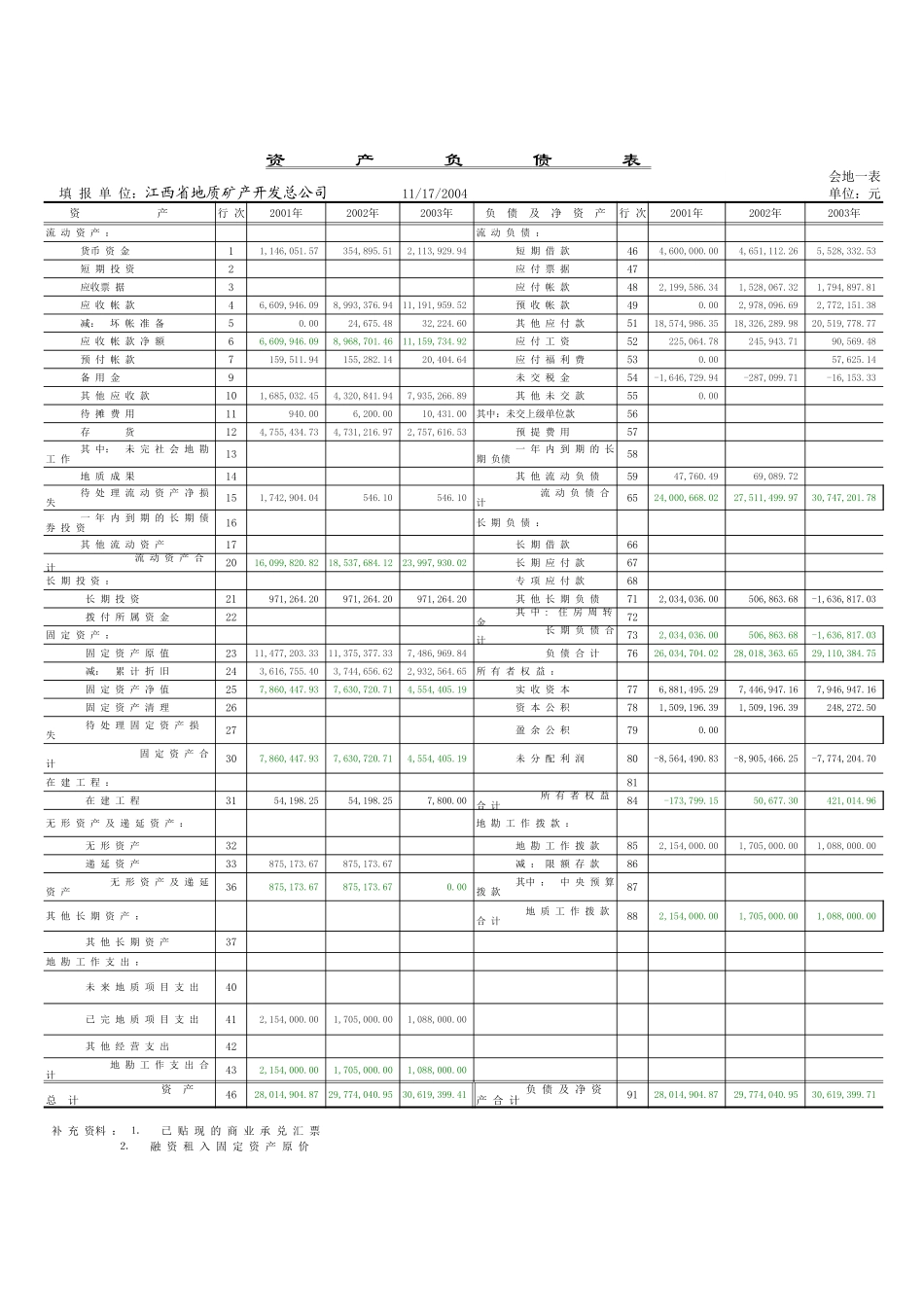 2001-2003年会计报表.xls_第3页