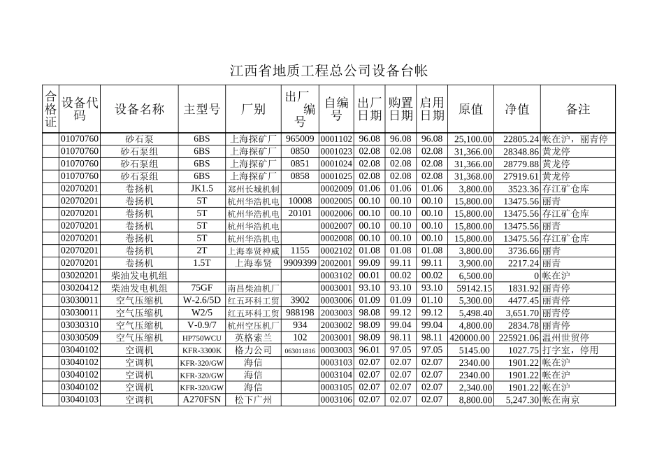 生产设备及装备水平.xls_第2页