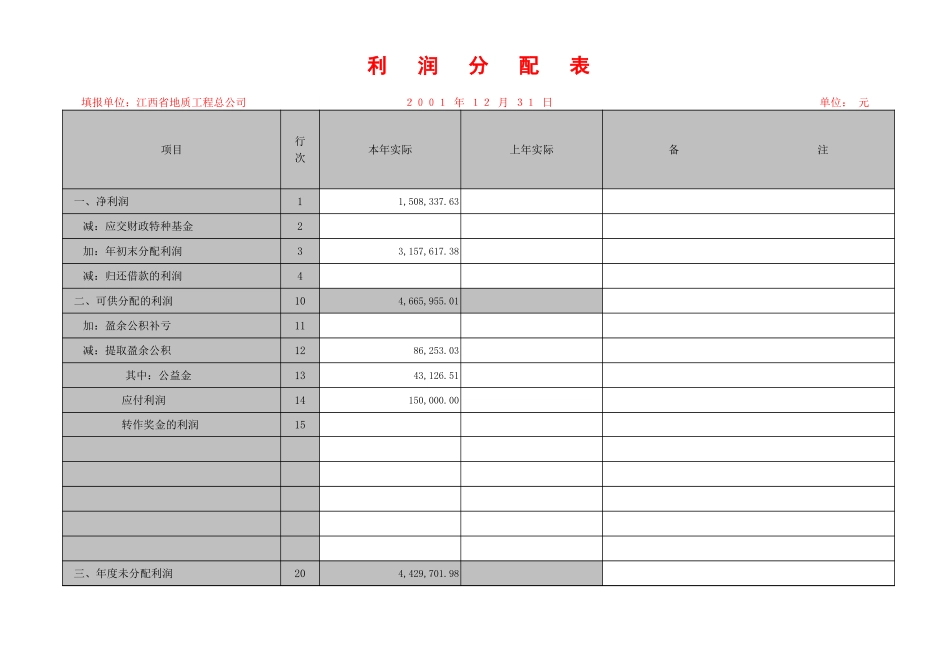 决算报表--损益类.xls_第2页