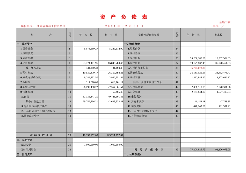 决算报表--资负类.xls_第1页