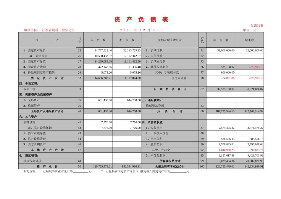 决算报表--资负类.xls_第2页