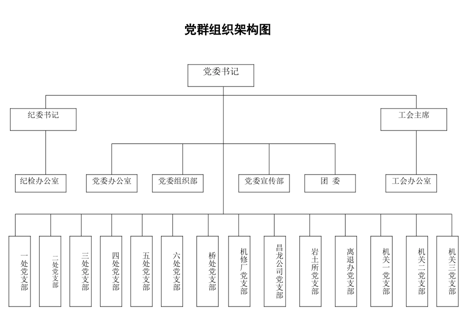 党群组织架构图.doc_第1页