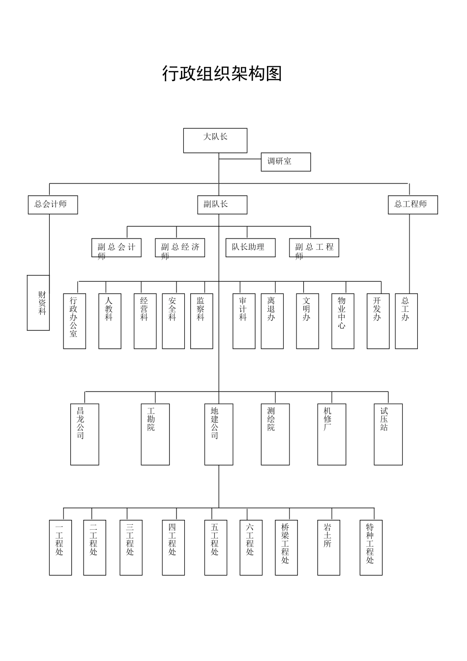 行政组织架构图.doc_第1页