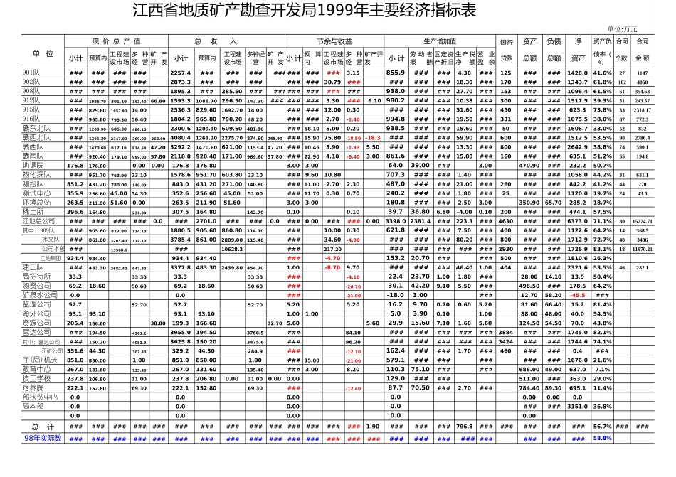 定稿：1999年主要经济指标表.XLS_第1页