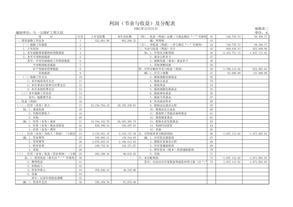 915大队2001-2003年报.xls_第2页