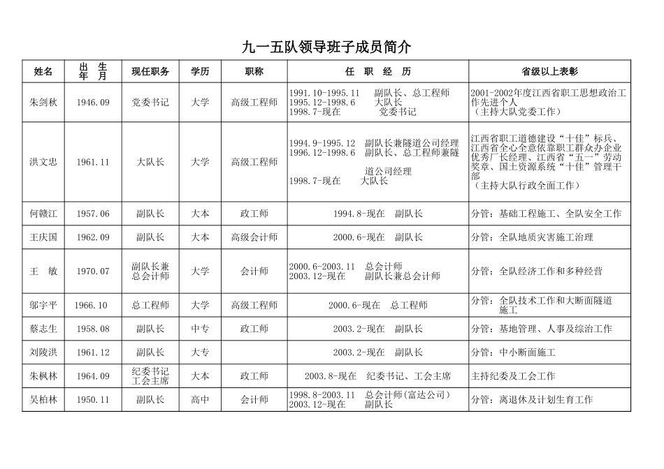 领导班子简介.xls_第1页