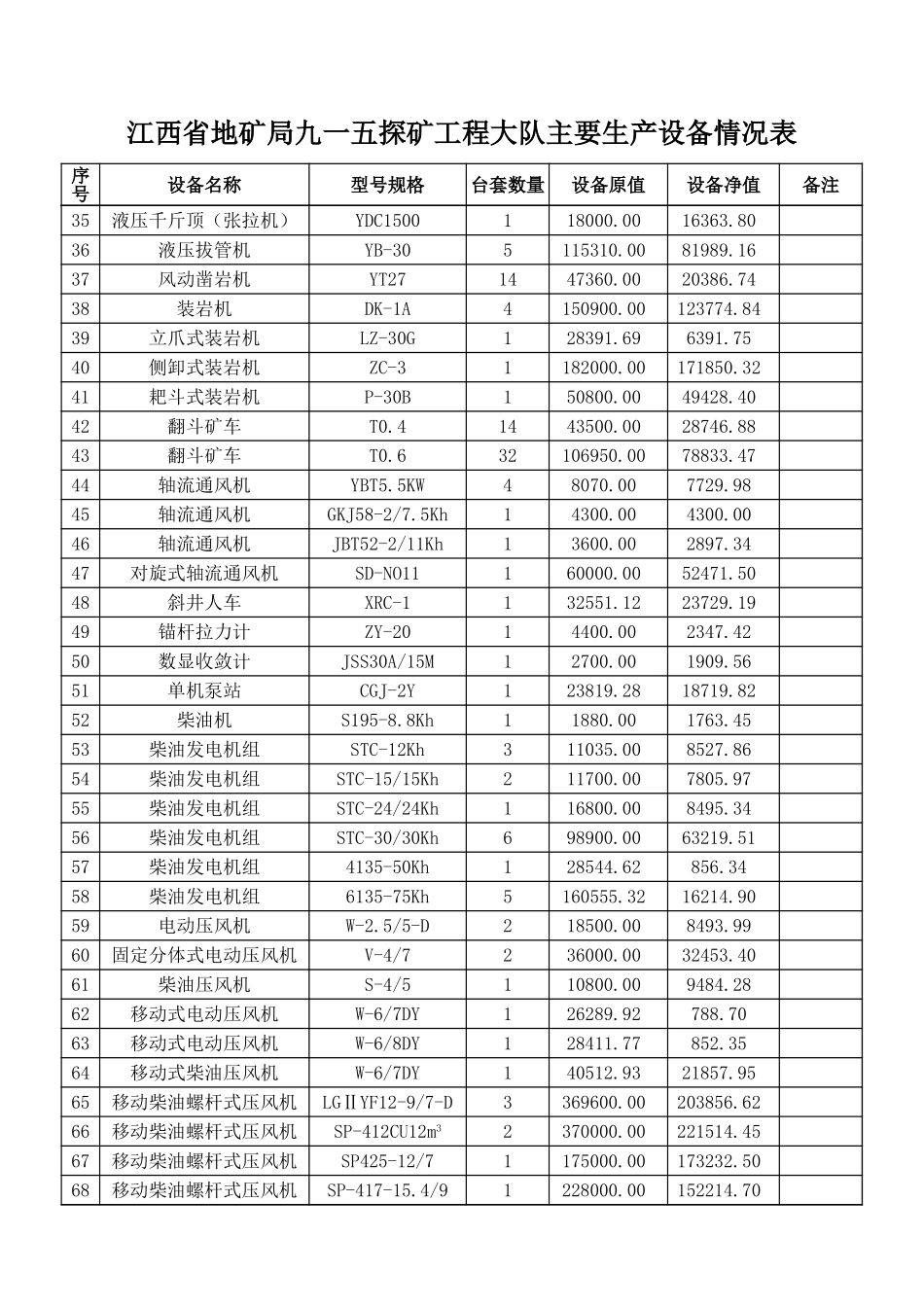 设备情况表.xls_第2页