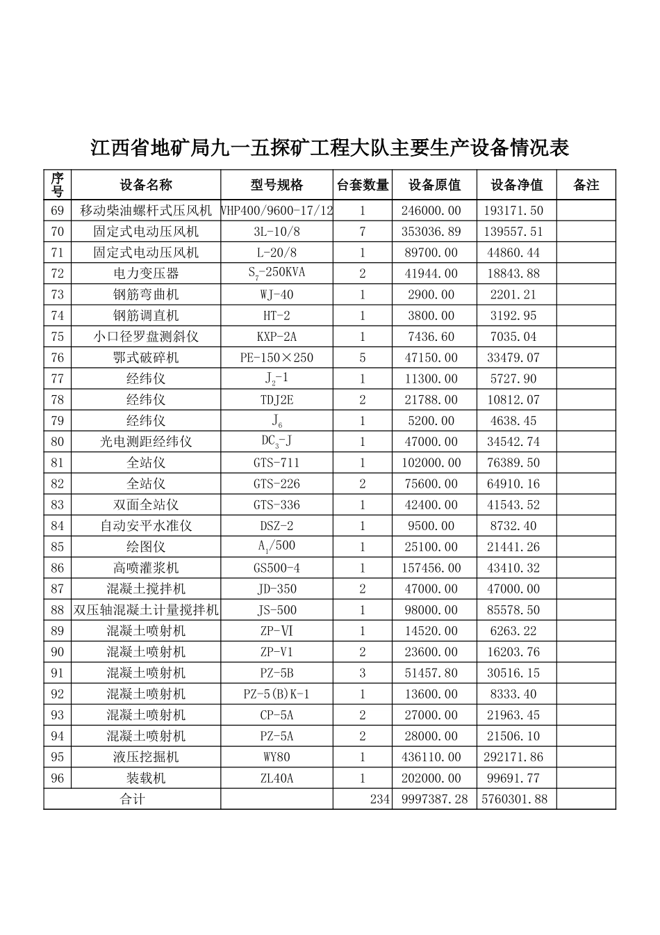 设备情况表.xls_第3页