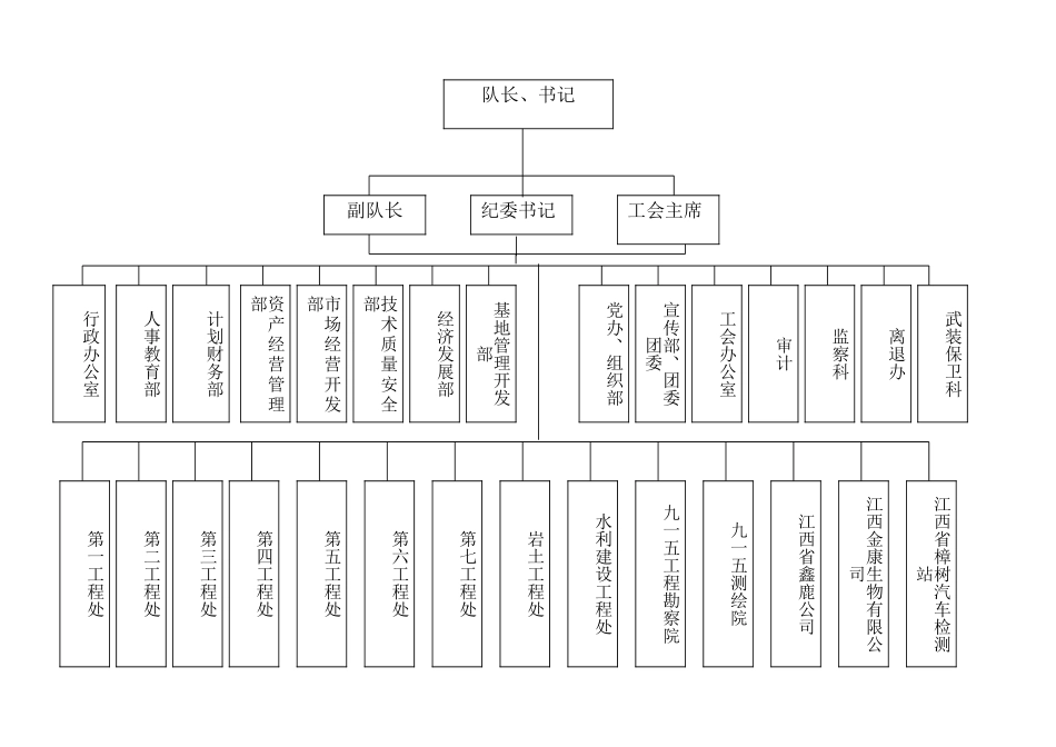 组织机构图.doc_第1页