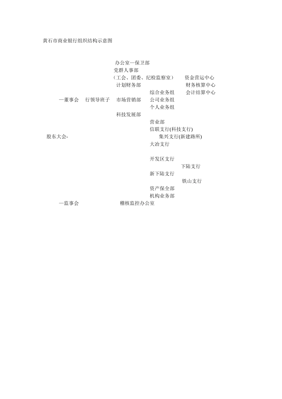 黄石市商业银行组.doc_第1页