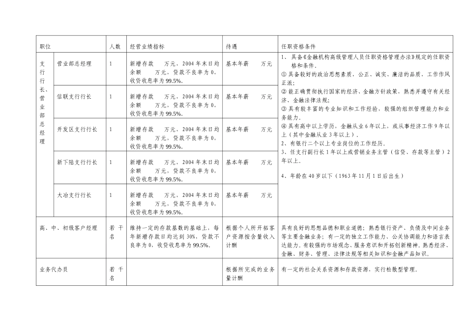 3黄石市商业银行.doc_第1页