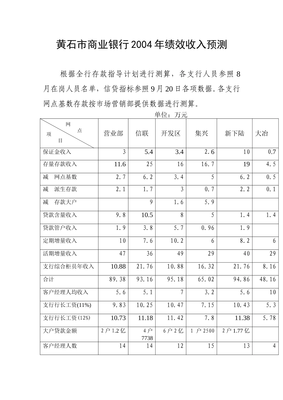 11黄石市商业银.doc_第1页