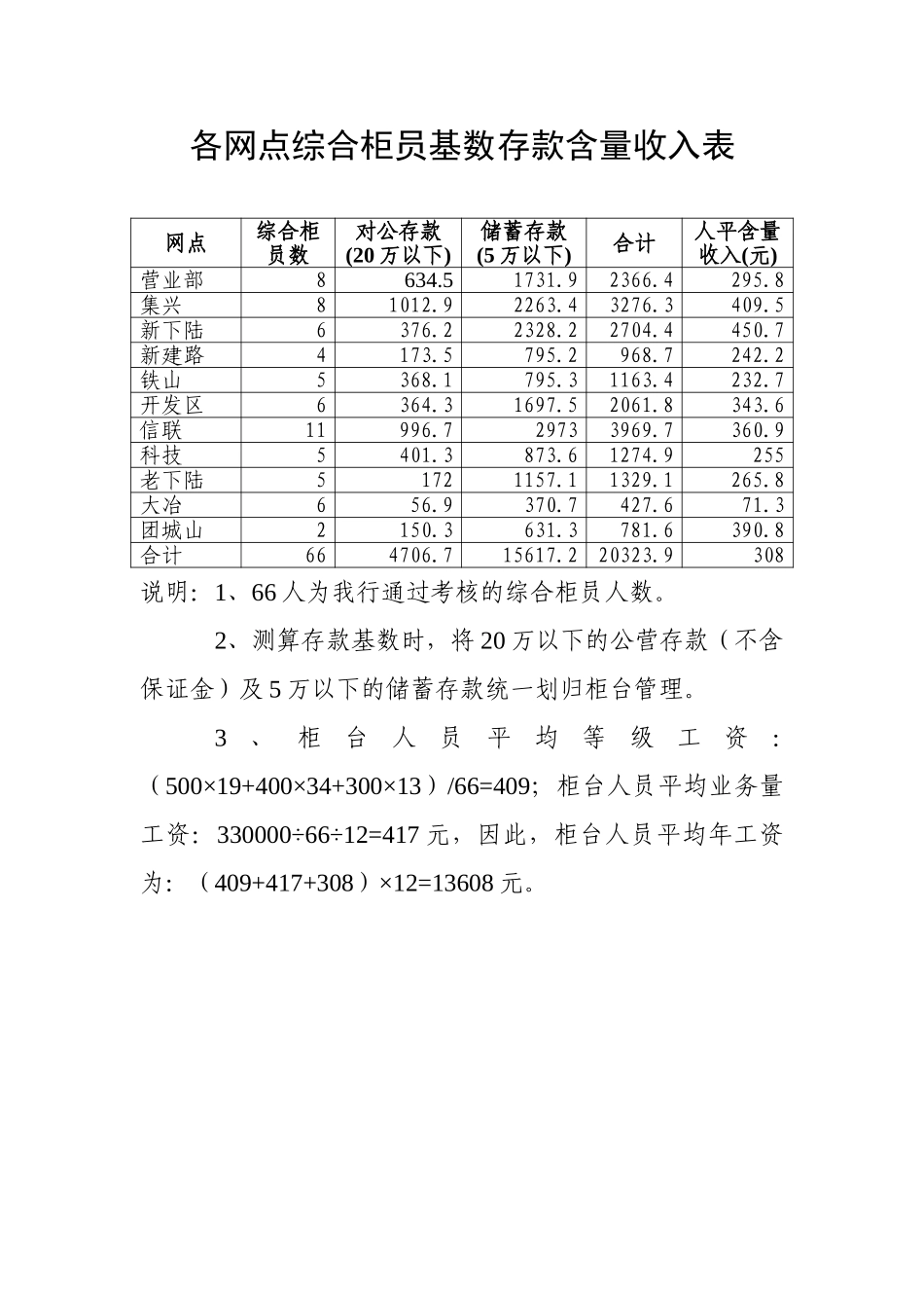 12各网点综合柜.doc_第1页