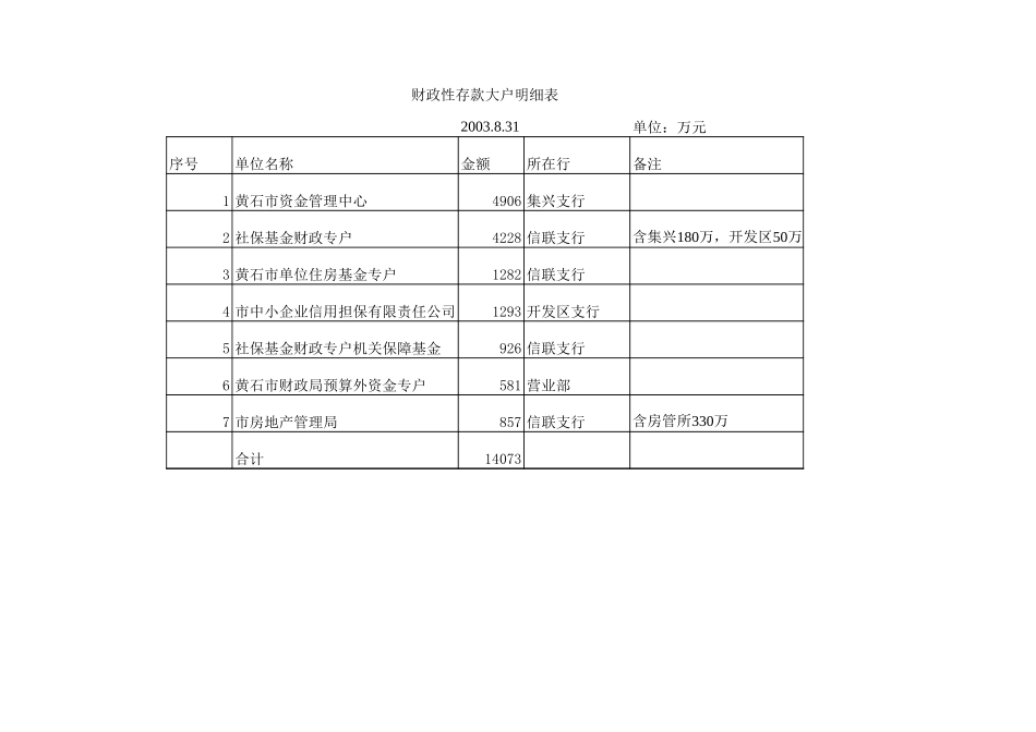 存款大户表.xls_第1页