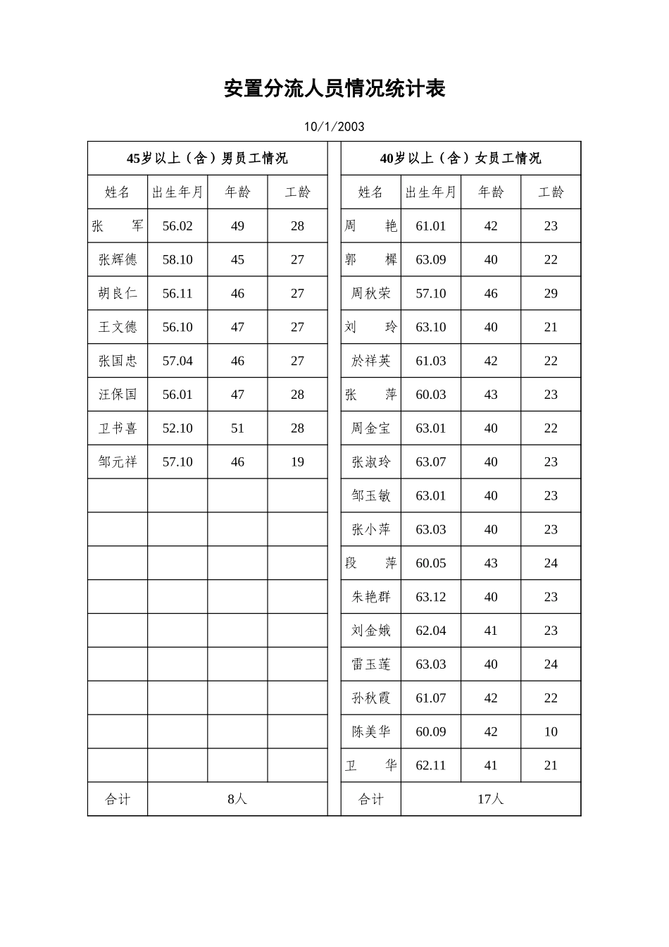 分流统计表.xls_第1页