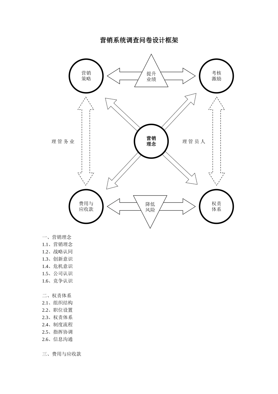 调查问卷设计框架.doc_第1页