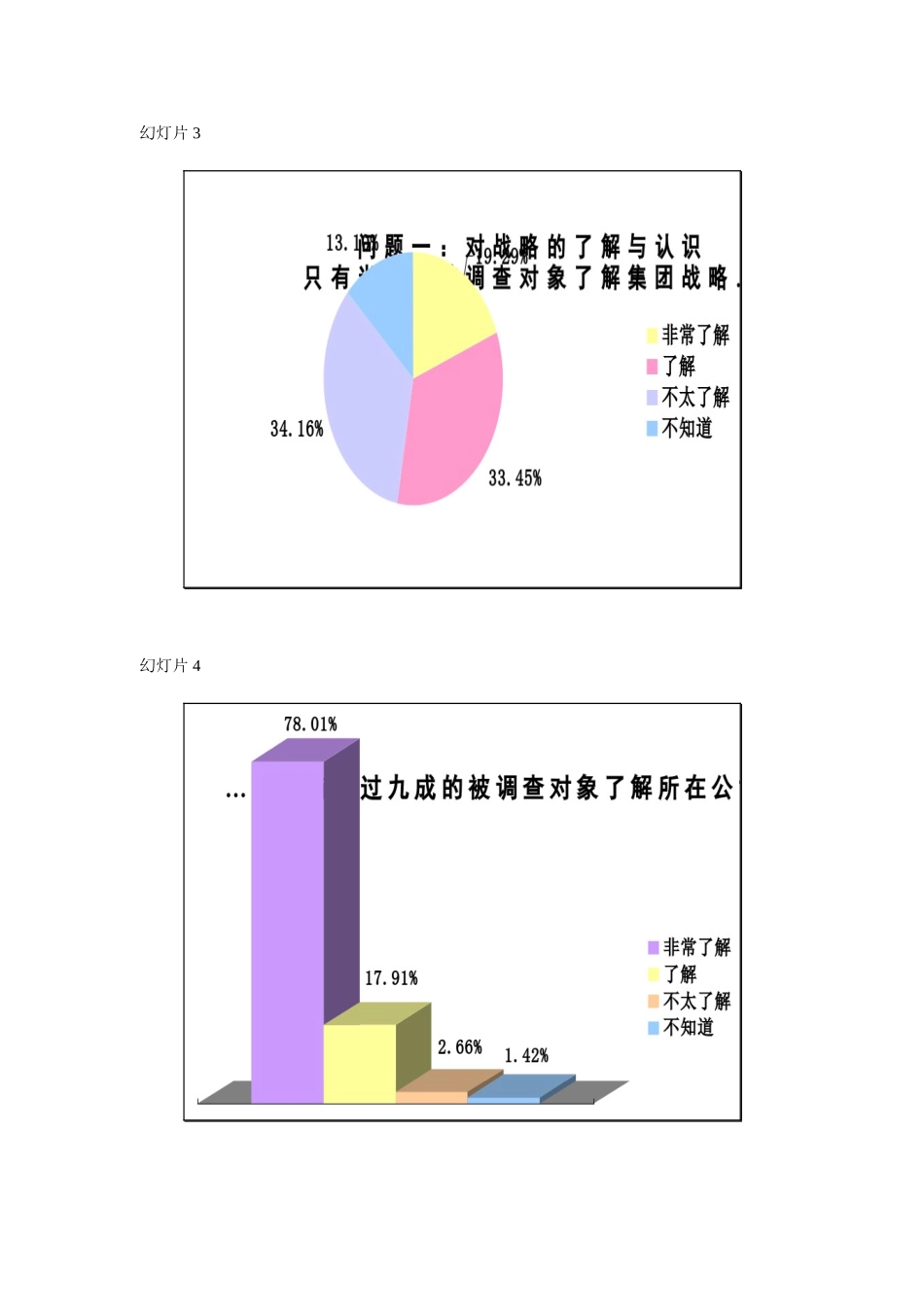 调查问卷重点问题.doc_第2页