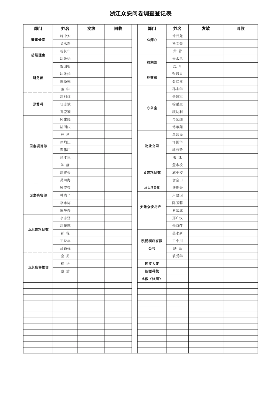 浙江众安问卷调查.doc_第1页