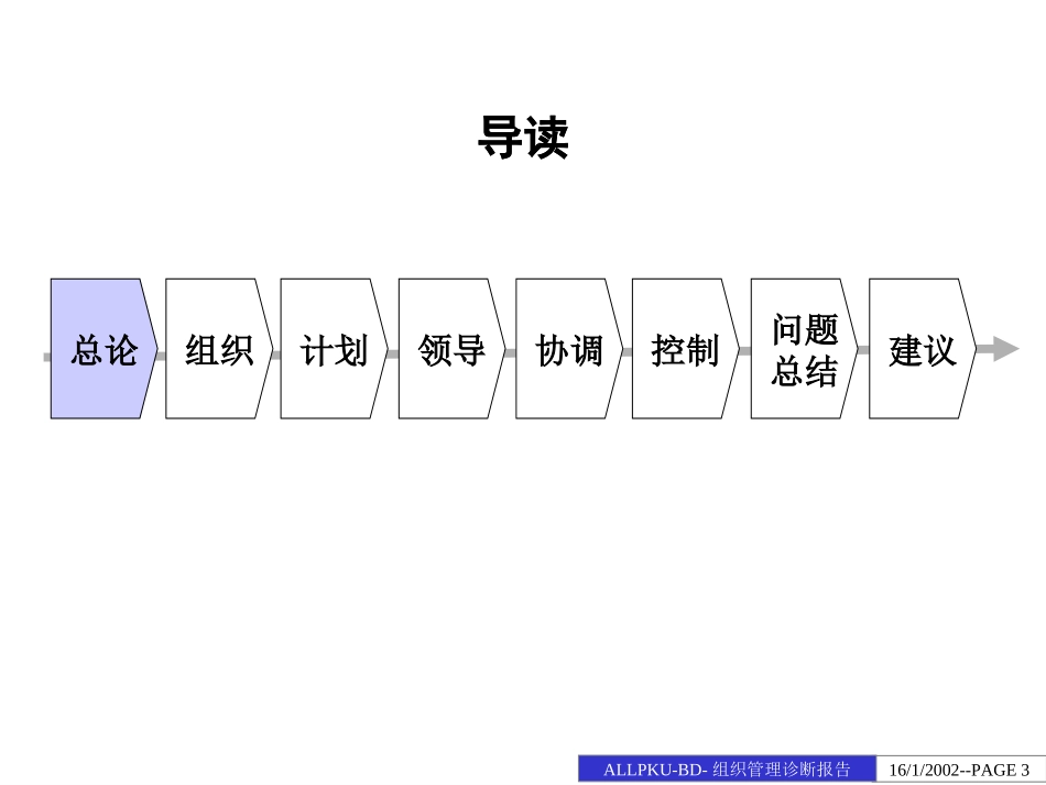 x公司组织管理诊.ppt_第3页