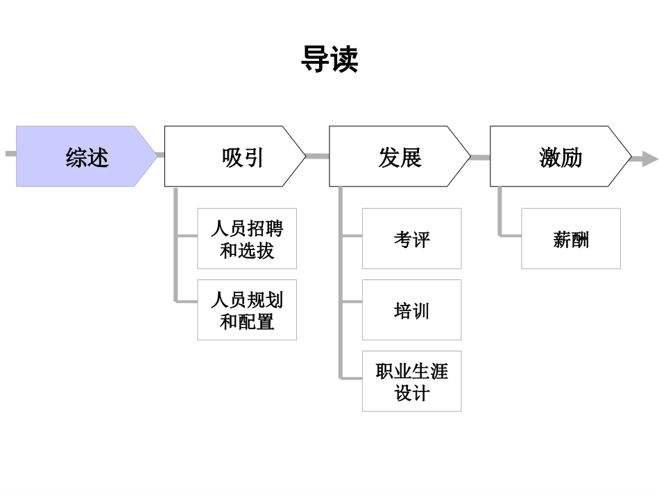 北京航空材料研究.ppt_第2页