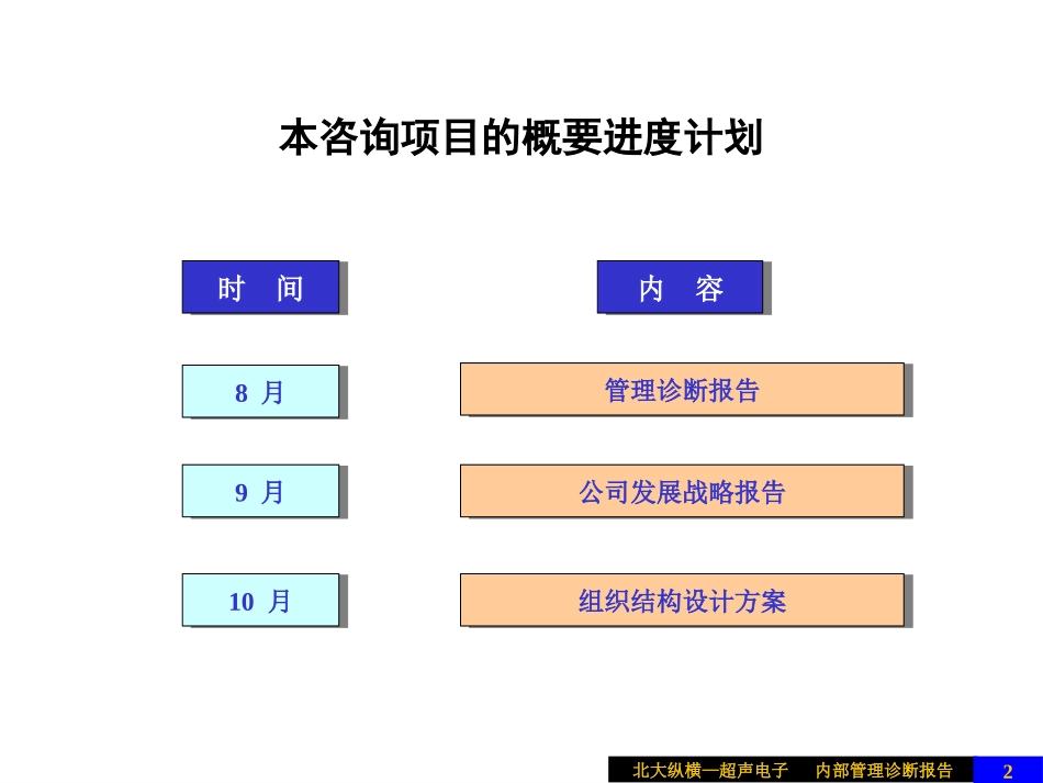 超声电子内部管理.ppt_第2页