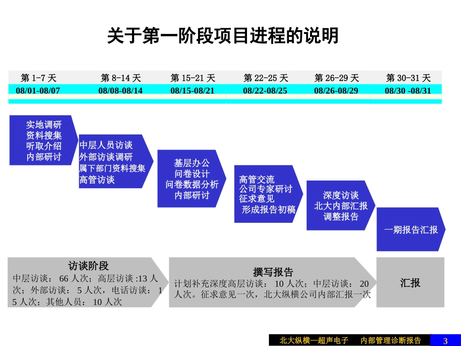 超声电子内部管理.ppt_第3页