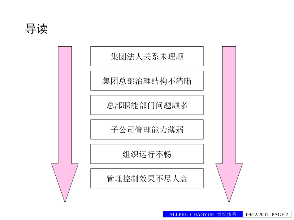 超越集团组织体系.ppt_第2页